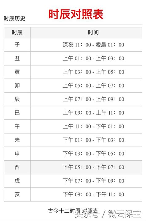 農曆時辰查詢|中國農民曆: 黃道吉日擇取, 農曆轉換, 節日, 24節氣, 中國老黃歷